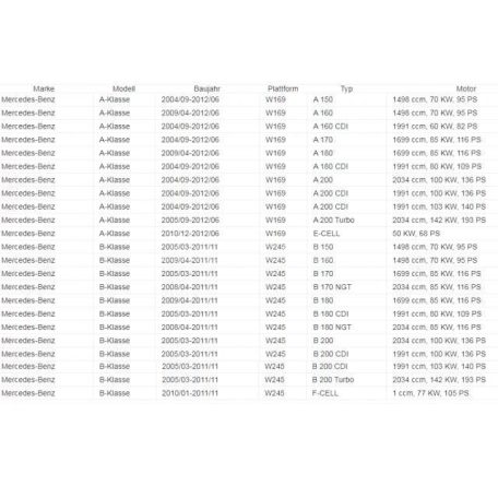 Üzemanyag beöntő fedél - mercedes-benz a-osztály,b-osztály